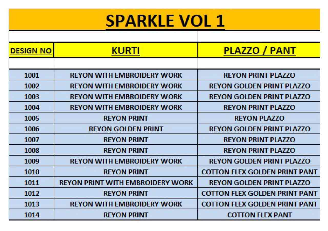 Sparkle Vol-1 Diya Trends Wholesale Kurti Sparkle Vol-1 Diya Trends Wholesale Kurti